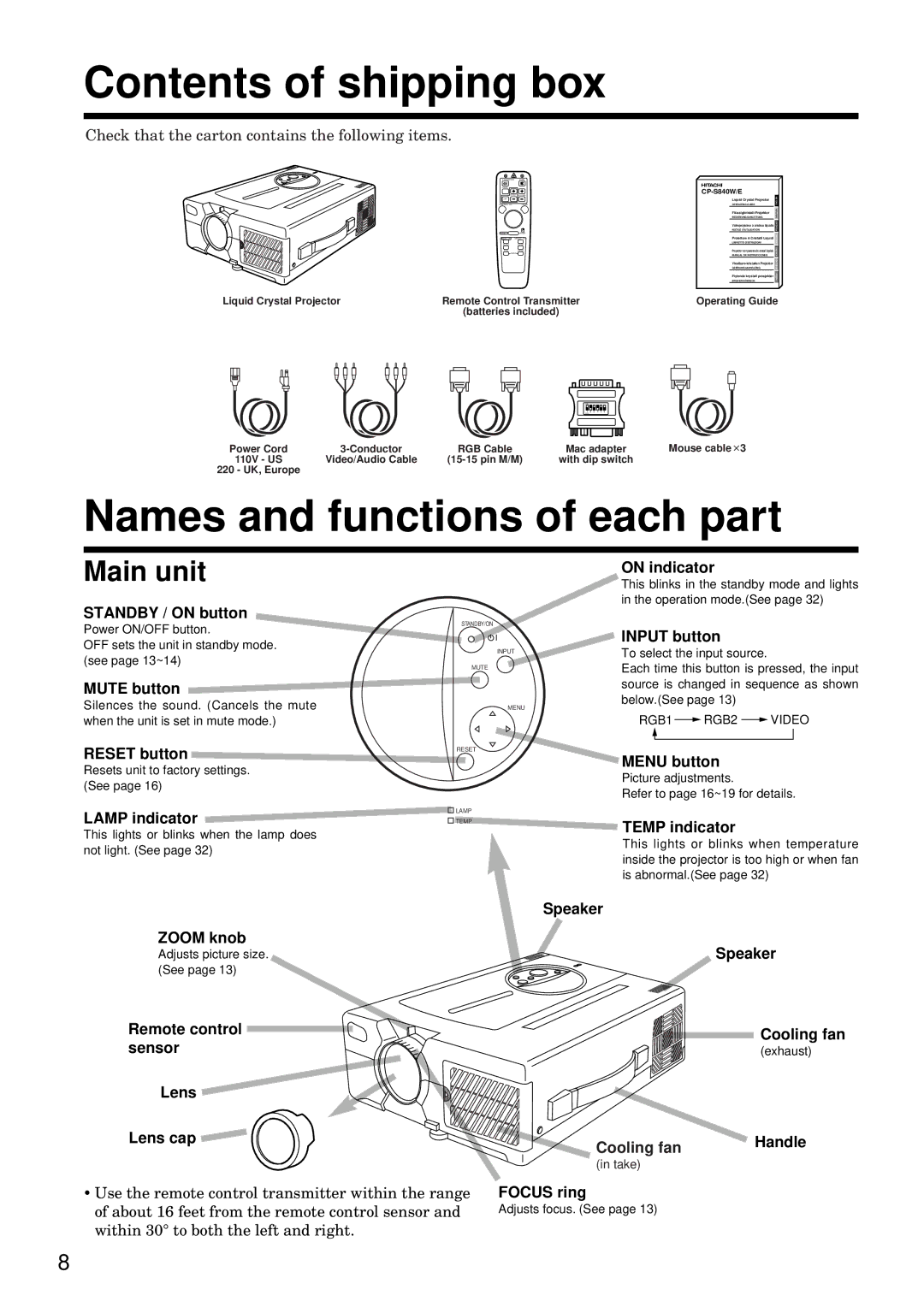 Hitachi CP-S840W/E specifications Contents of shipping box, Names and functions of each part 