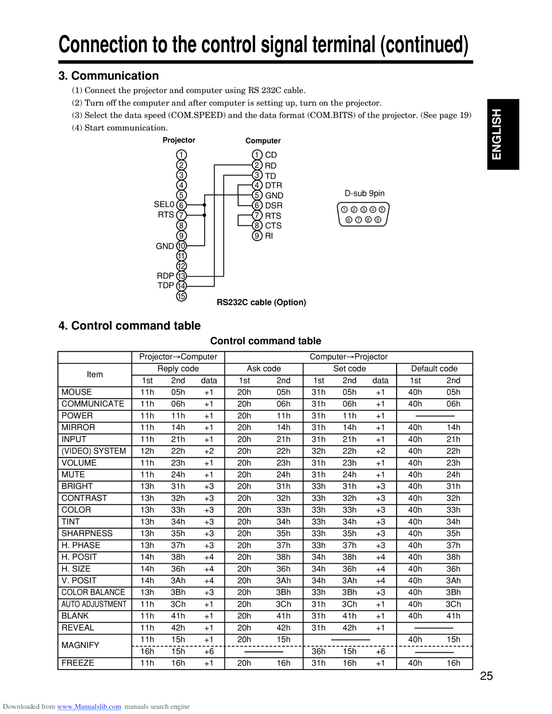 Hitachi CP-S845W specifications Communication, Control command table, RS232C cable Option 