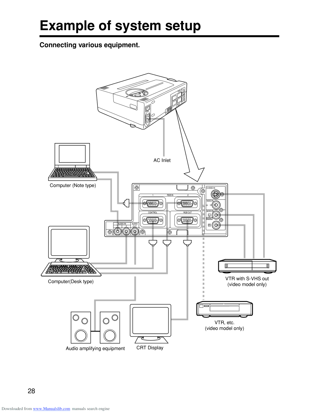 Hitachi CP-S845W Example of system setup, Connecting various equipment, AC Inlet Computer Note type, ComputerDesk type 