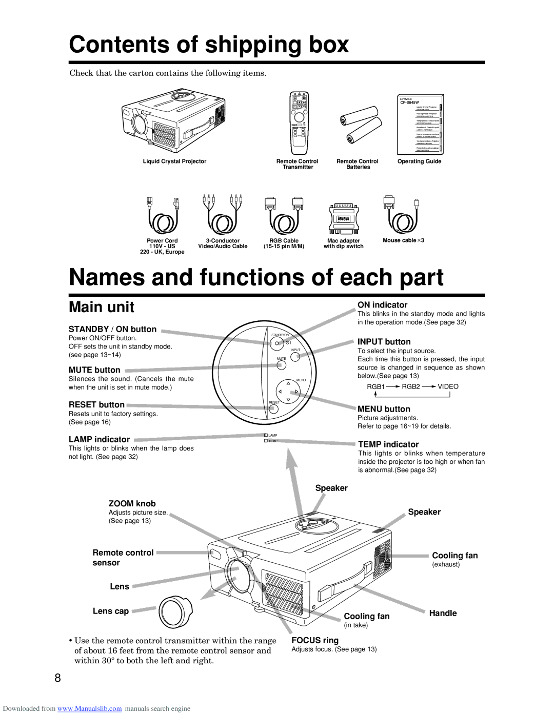 Hitachi CP-S845W specifications Contents of shipping box, Names and functions of each part 