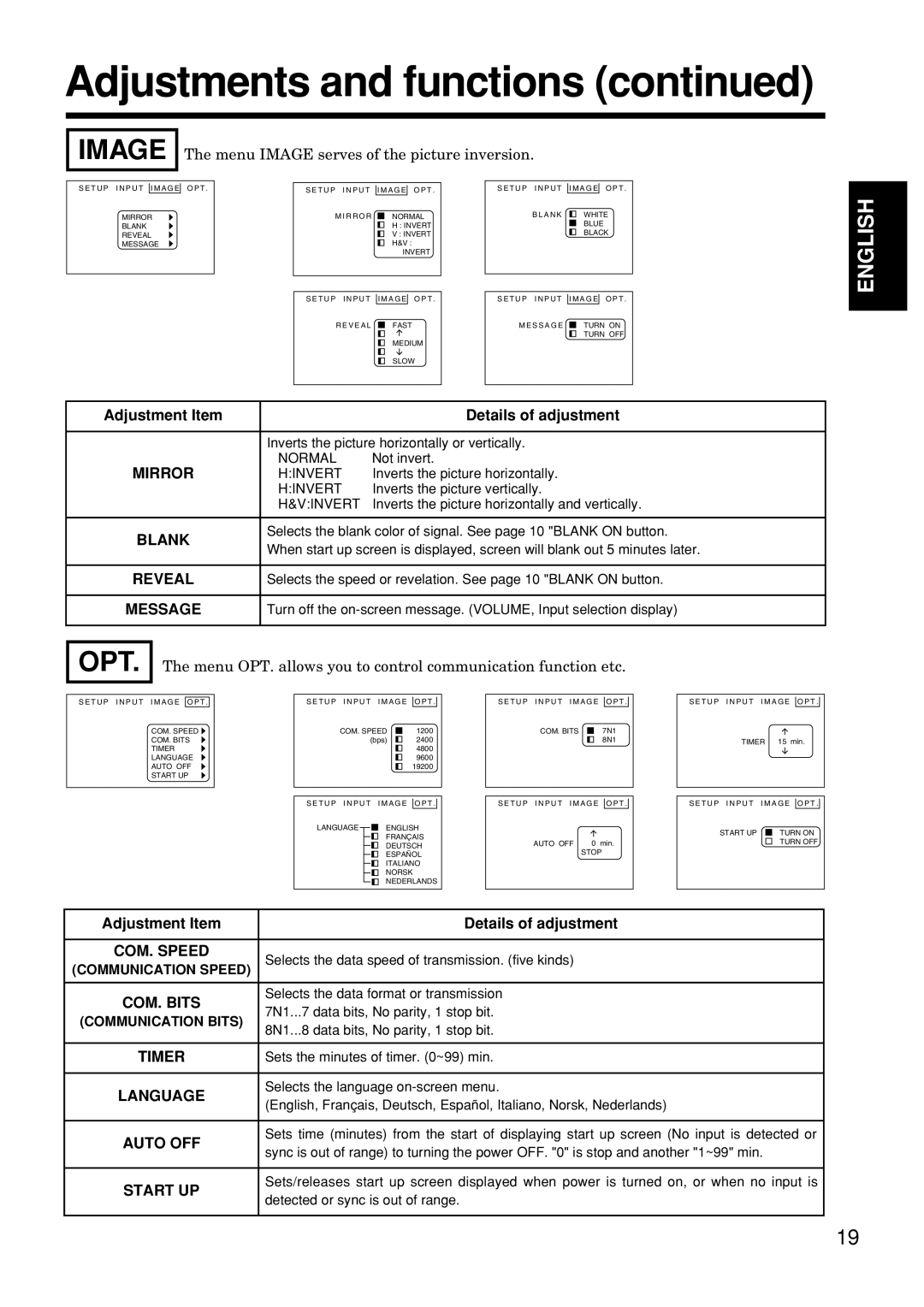 Hitachi CP-S845W specifications Image The menu Image serves of the picture inversion, Mirror 