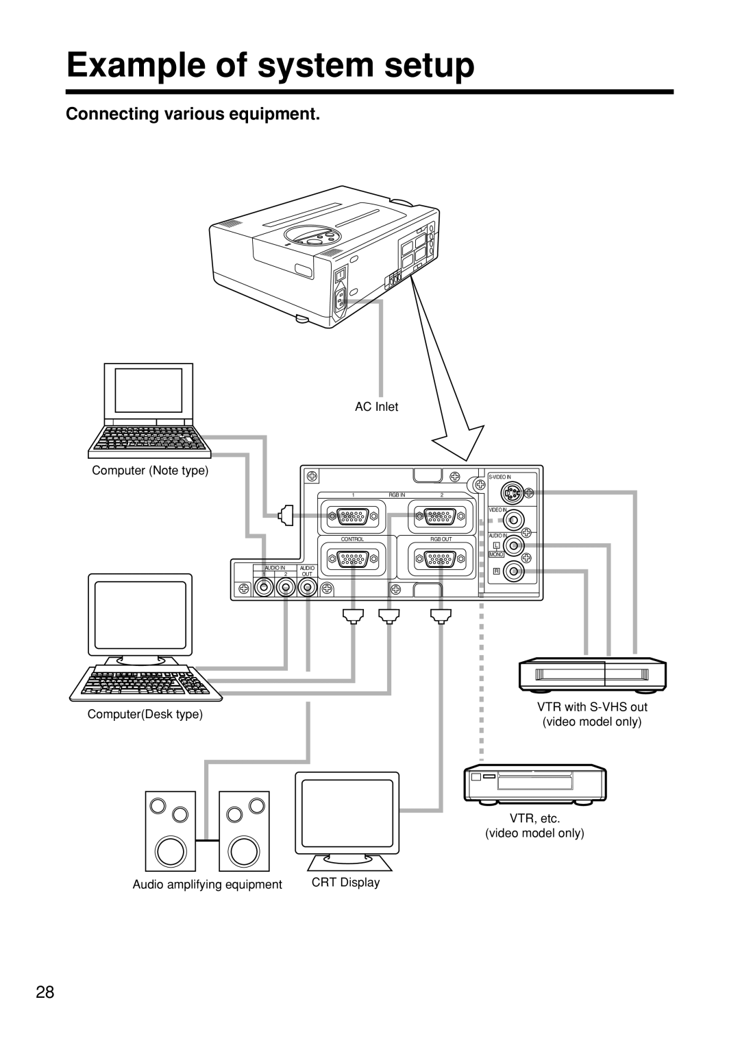 Hitachi CP-S845W Example of system setup, Connecting various equipment, AC Inlet Computer Note type, ComputerDesk type 