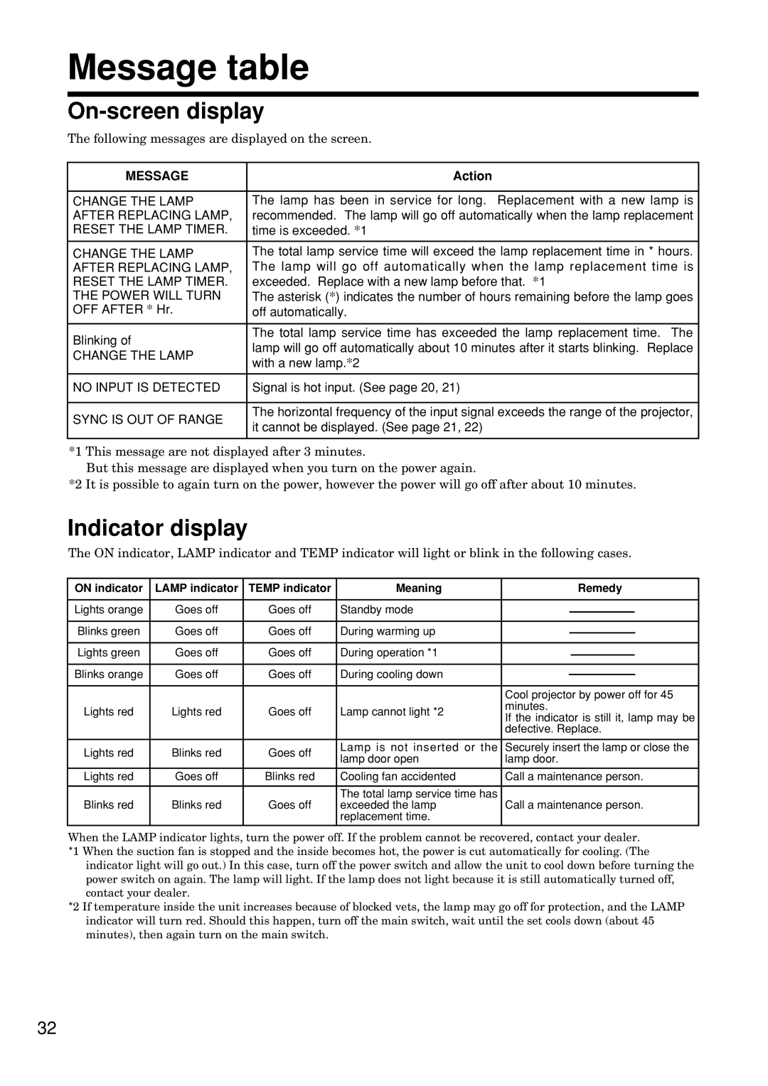 Hitachi CP-S845W specifications Message table, On-screen display, Indicator display, Action 