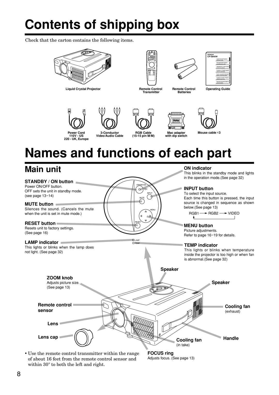 Hitachi CP-S845W specifications Contents of shipping box, Names and functions of each part 