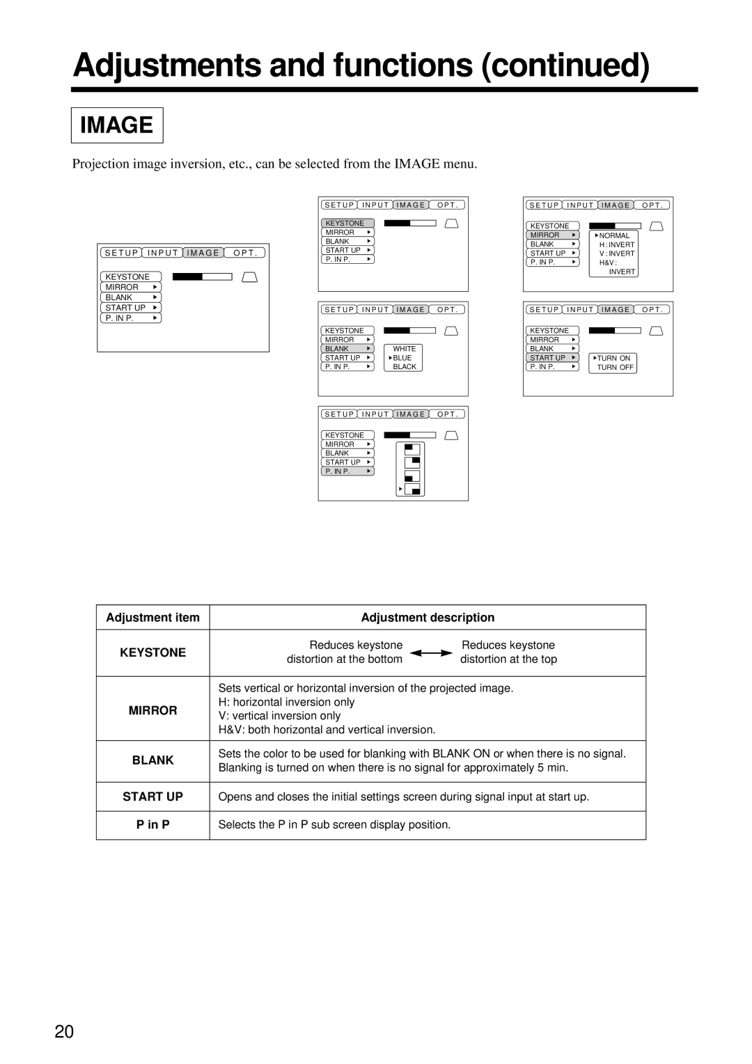 Hitachi CP-S860E user manual Keystone, Blank 