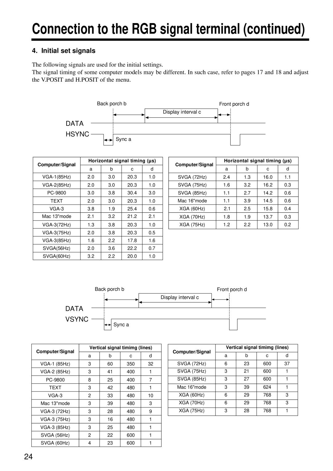 Hitachi CP-S860E user manual Connection to the RGB signal terminal, Initial set signals 