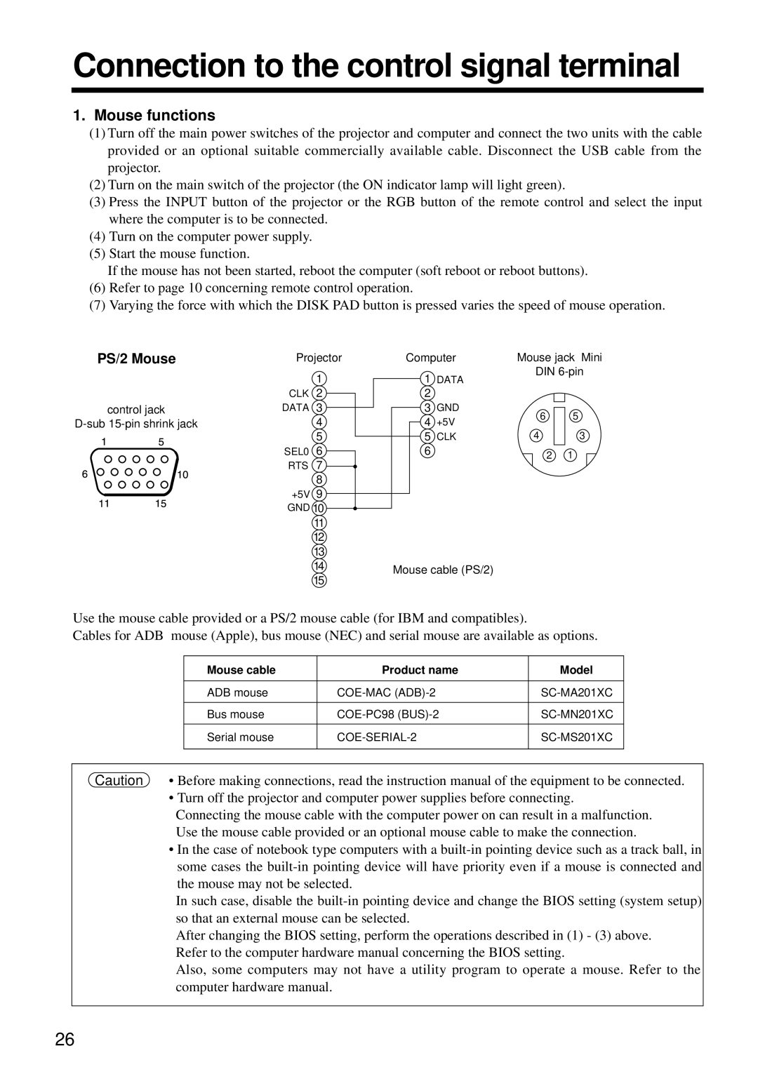 Hitachi CP-S860E user manual Connection to the control signal terminal, Mouse functions 