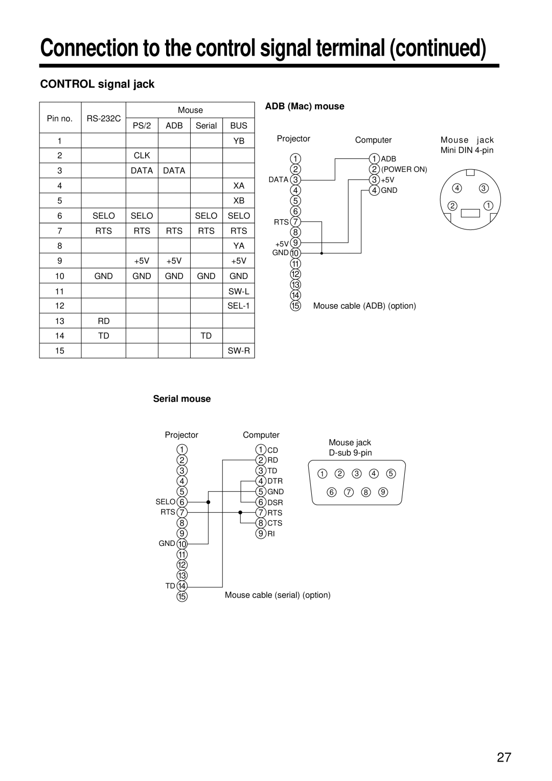 Hitachi CP-S860E user manual Connection to the control signal terminal, Control signal jack 