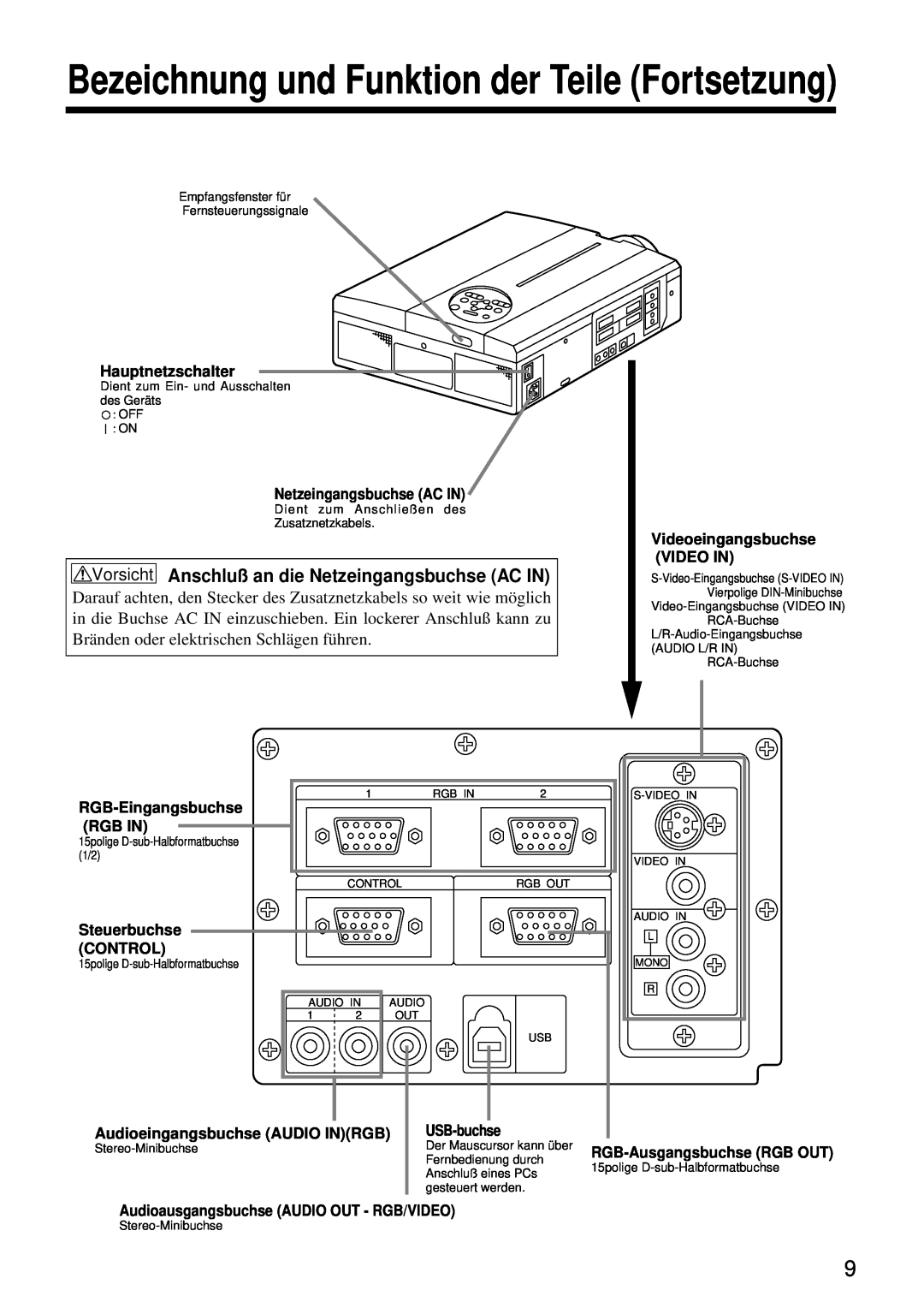 Hitachi CP-S860W Bezeichnung und Funktion der Teile Fortsetzung, Vorsicht Anschluß an die Netzeingangsbuchse AC IN 