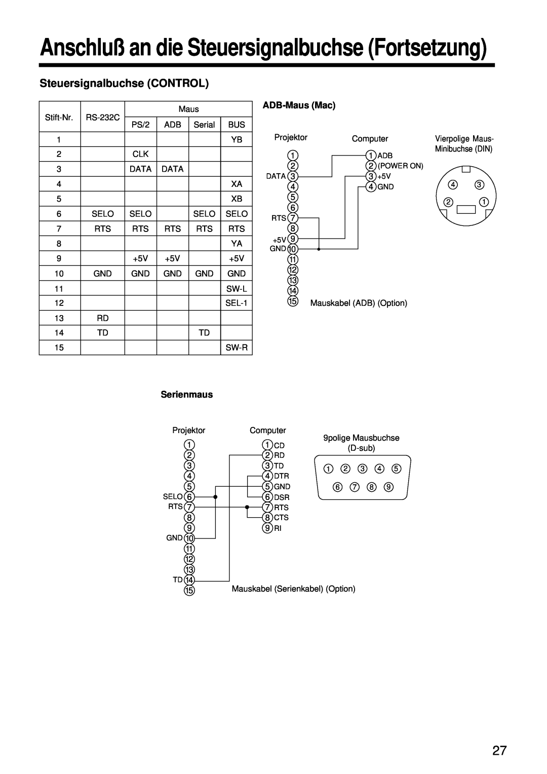 Hitachi CP-S860W user manual Anschluß an die Steuersignalbuchse Fortsetzung, Steuersignalbuchse CONTROL 