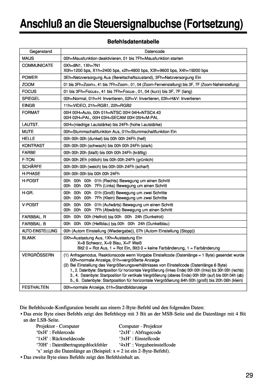 Hitachi CP-S860W user manual Befehlsdatentabelle, Anschluß an die Steuersignalbuchse Fortsetzung 