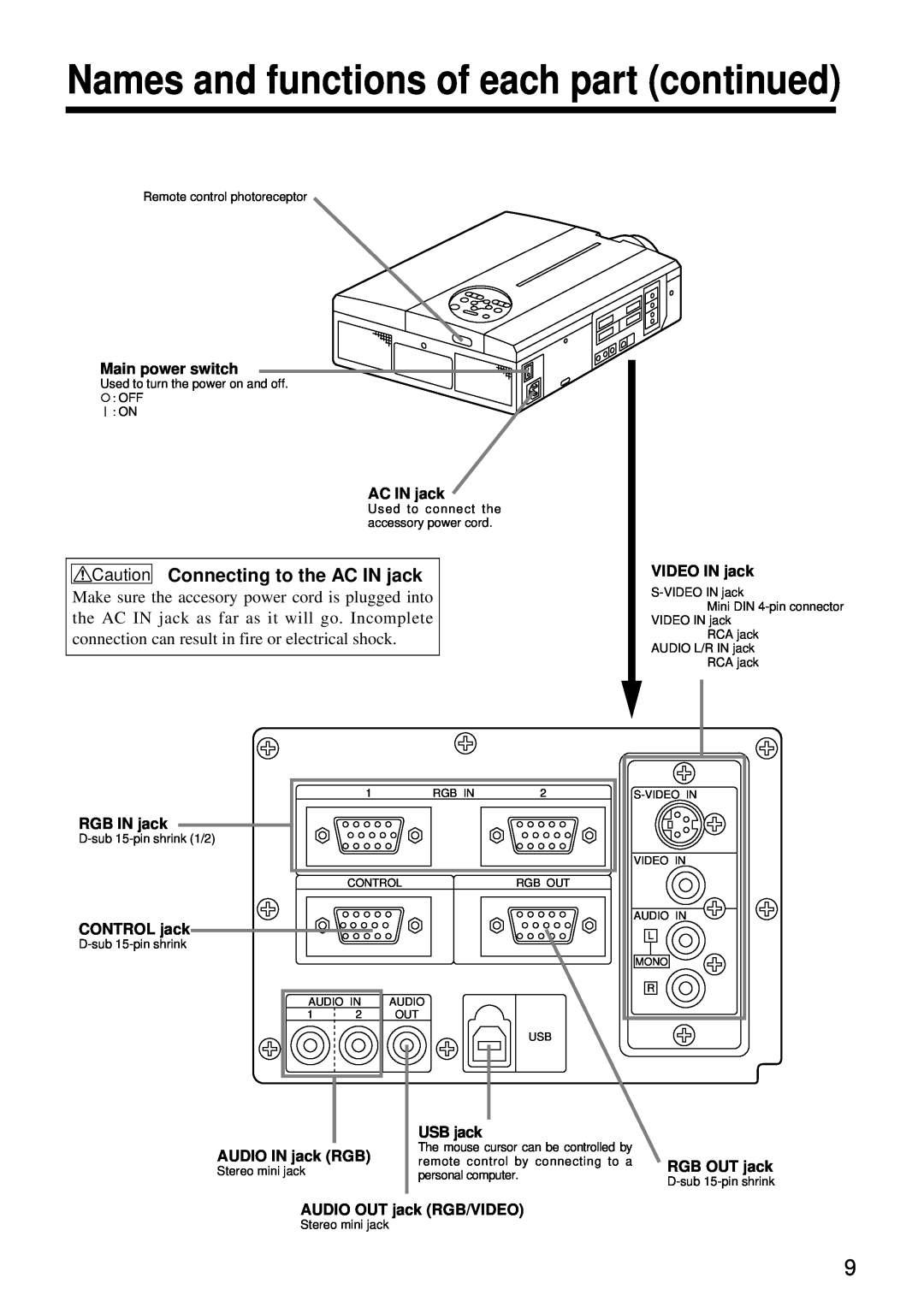 Hitachi CP-S860W user manual Names and functions of each part continued, Caution Connecting to the AC IN jack 