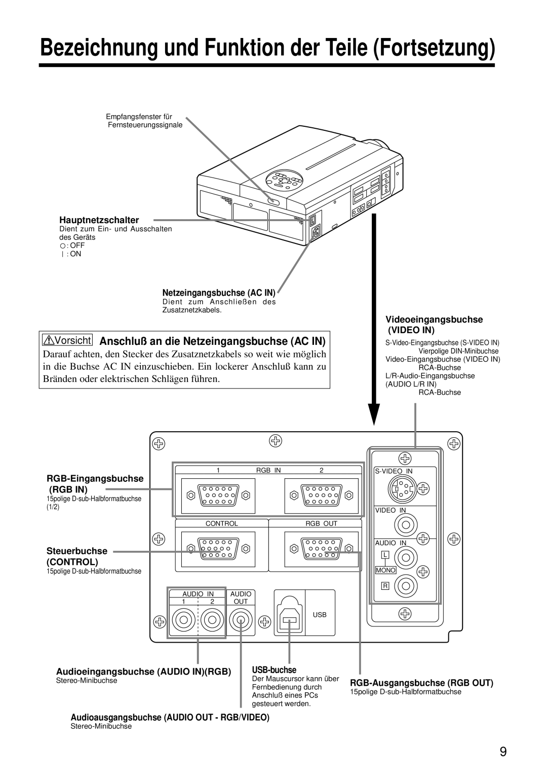 Hitachi CP-S860W user manual Vorsicht Anschluß an die Netzeingangsbuchse AC 