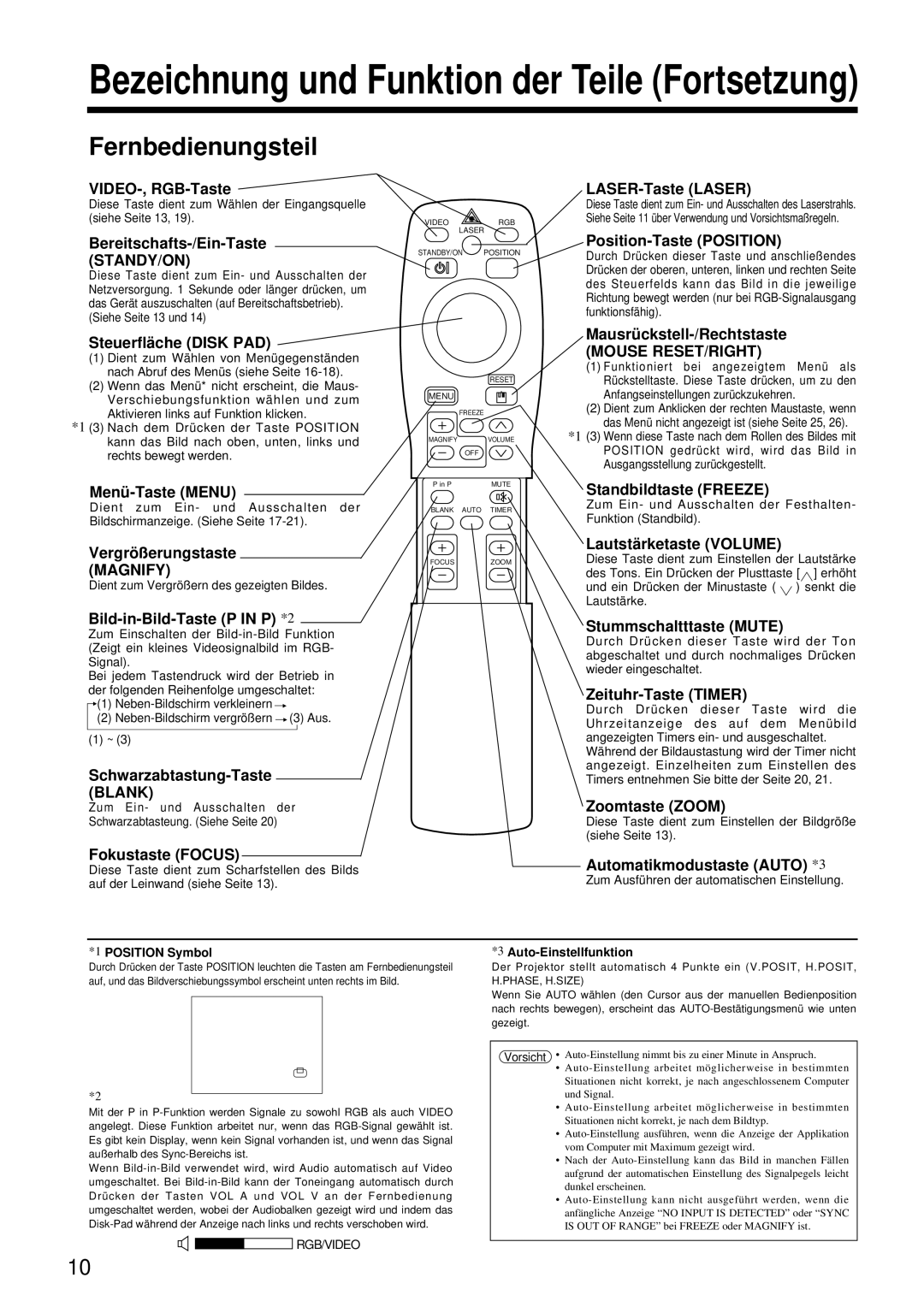 Hitachi CP-S860W user manual Fernbedienungsteil, Magnify, Mouse RESET/RIGHT 