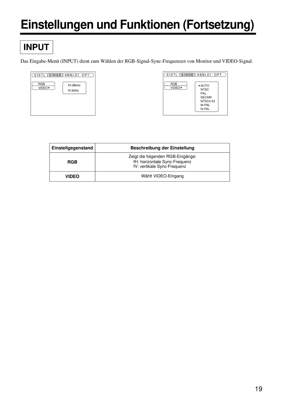 Hitachi CP-S860W user manual FH horizontale Sync-Frequenz 