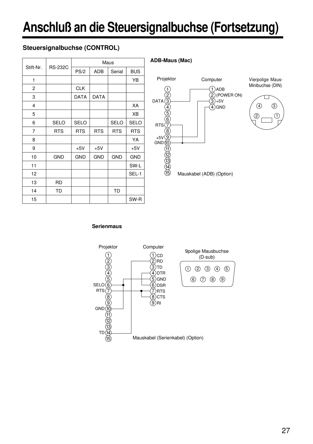 Hitachi CP-S860W user manual Steuersignalbuchse Control, ADB-Maus Mac, Serienmaus 