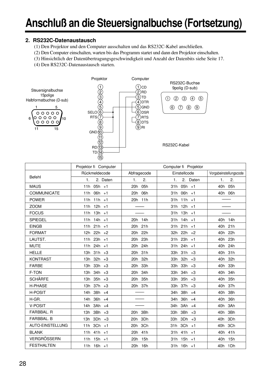 Hitachi CP-S860W user manual Anschluß an die Steuersignalbuchse Fortsetzung, RS232C-Datenaustausch 