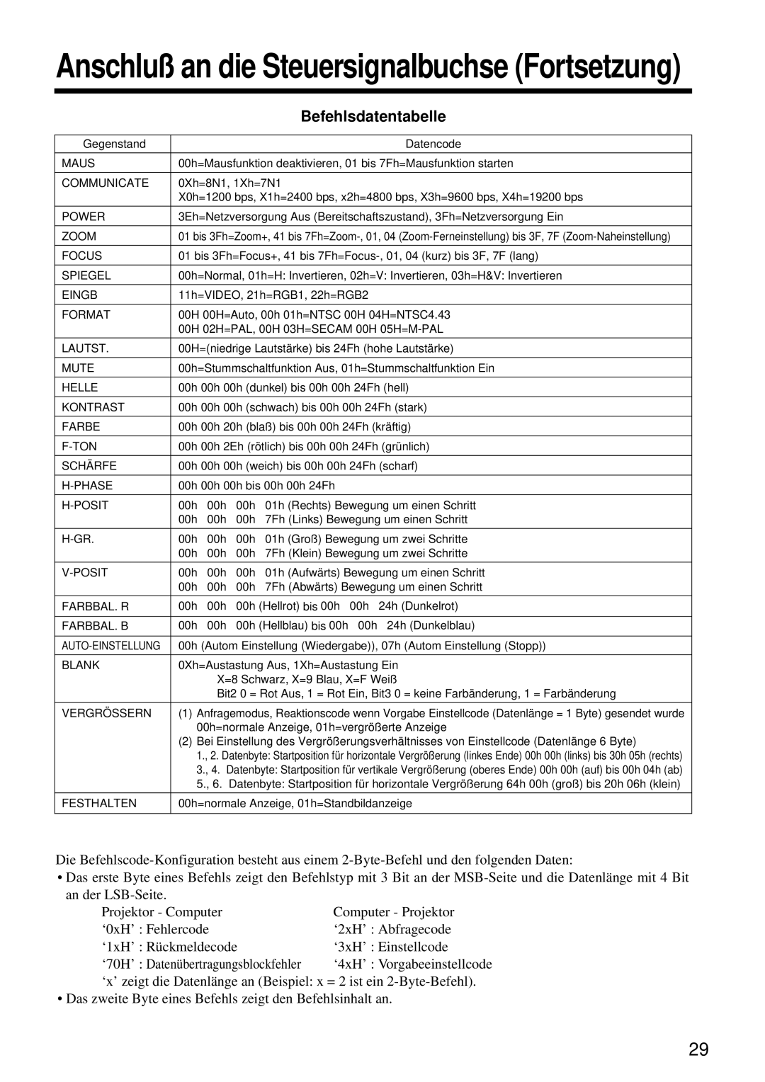 Hitachi CP-S860W user manual Befehlsdatentabelle 