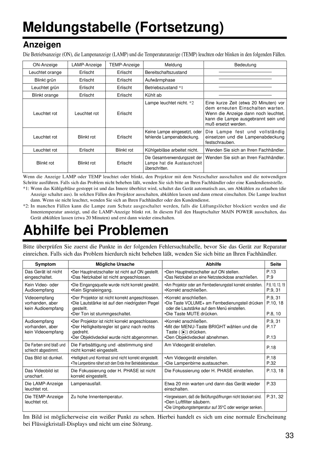 Hitachi CP-S860W user manual Meldungstabelle Fortsetzung, Abhilfe bei Problemen, Anzeigen 