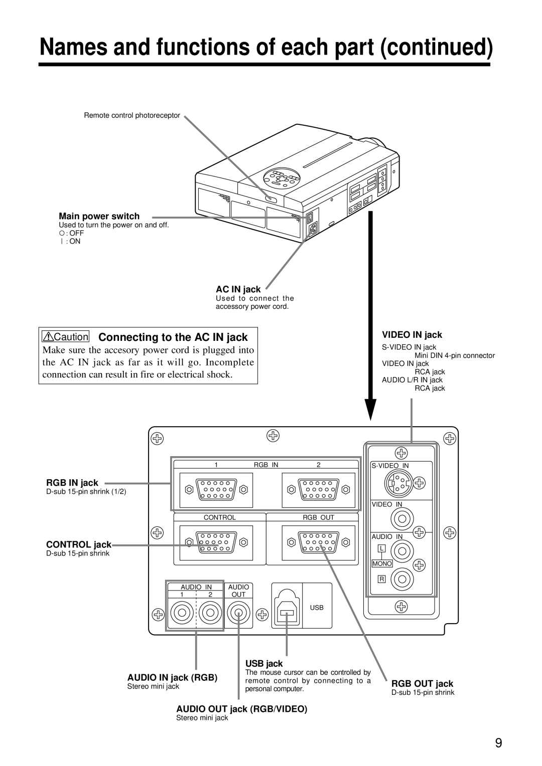 Hitachi CP-S860W Main power switch, AC in jack, Video in jack, RGB in jack, Control jack, USB jack, Audio in jack RGB 