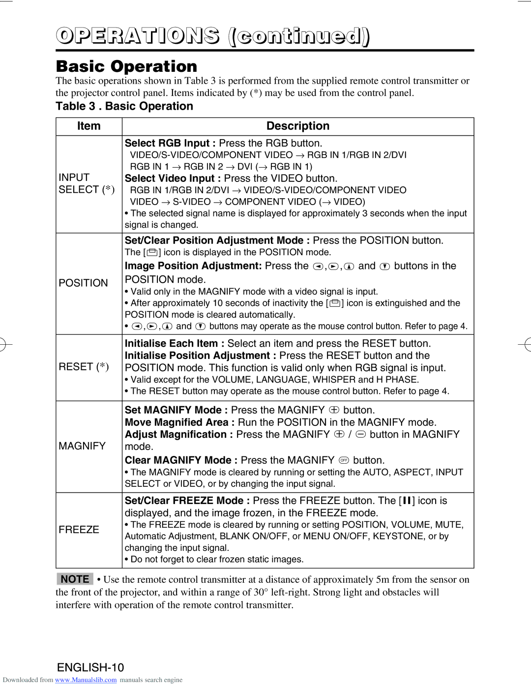 Hitachi CP-SX5500W manual Operations, Basic Operation Description 