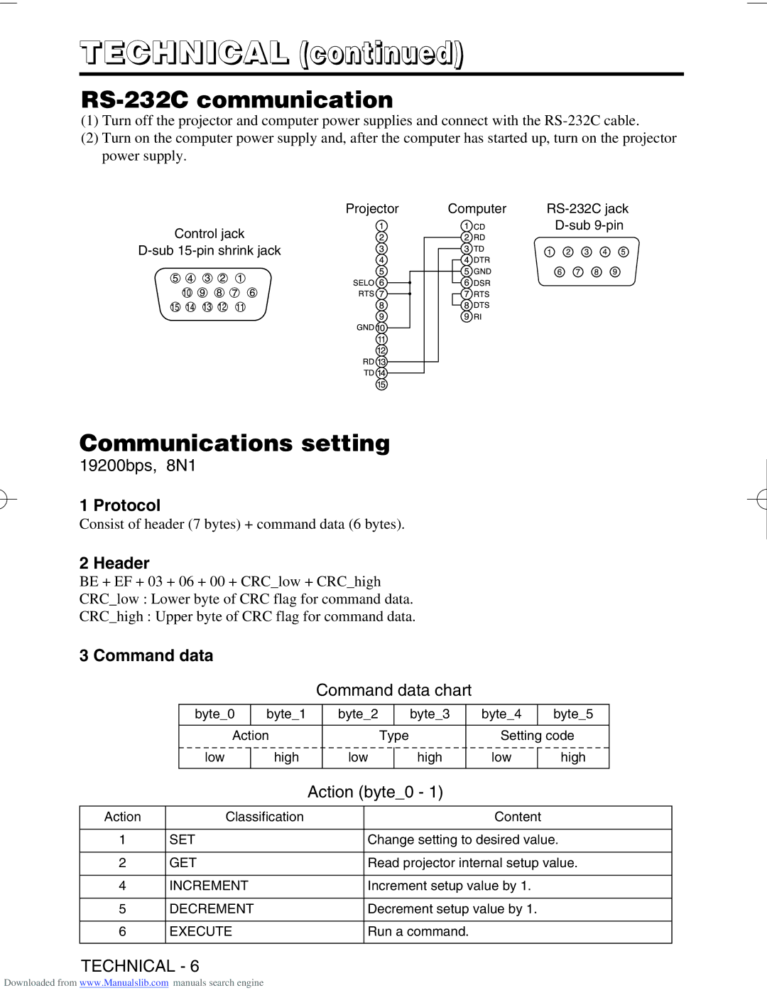 Hitachi CP-SX5500W manual RS-232C communication, Communications setting, Protocol, Header, Command data 