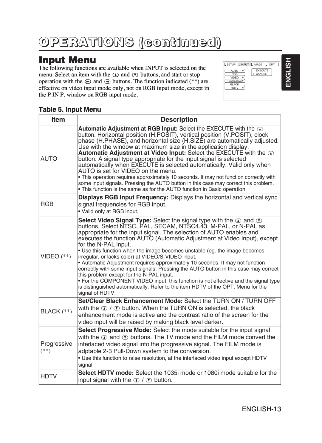 Hitachi CP-SX5600W user manual Input Menu, OPERATIONS continued, English, Description 