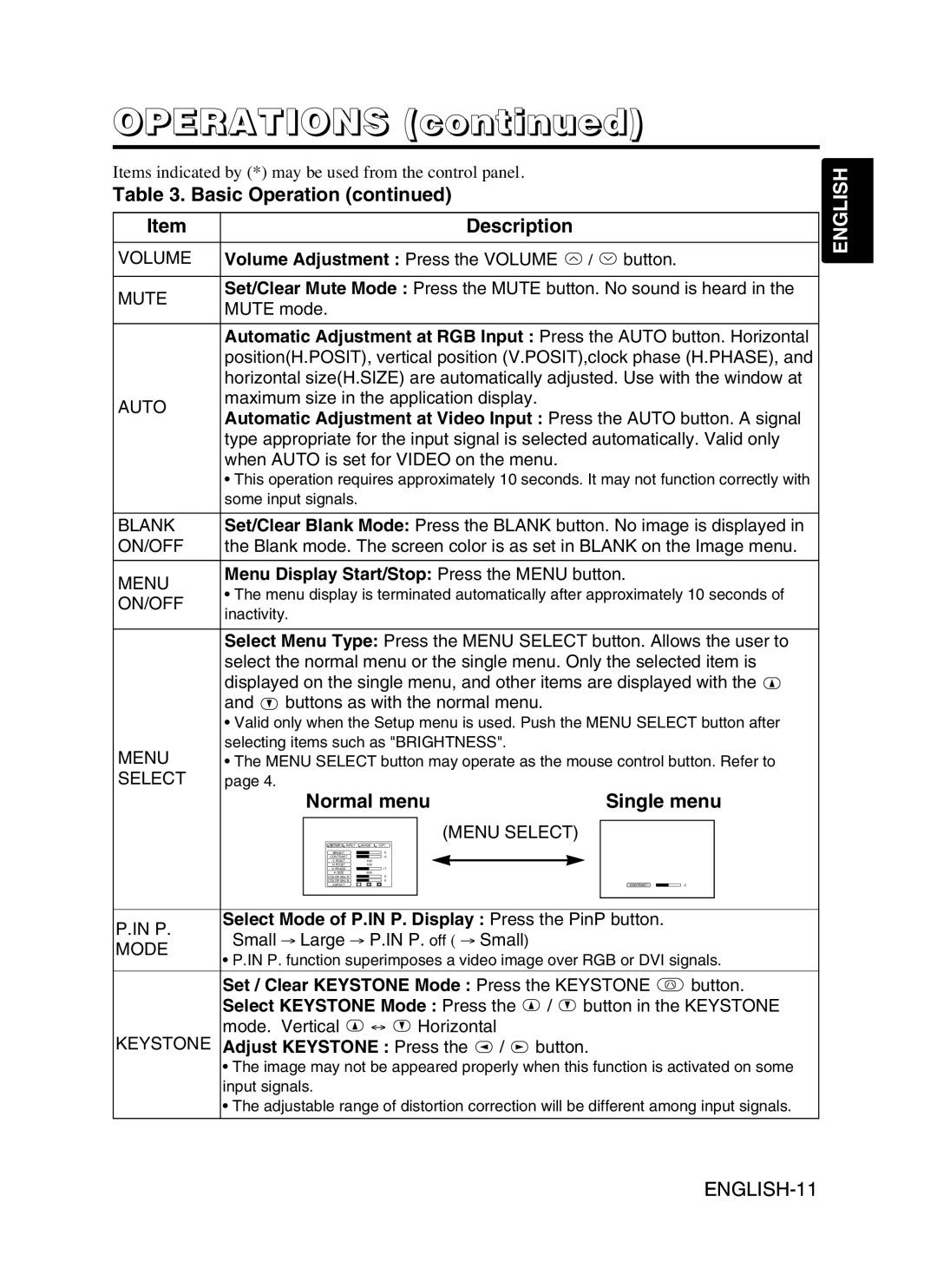 Hitachi CP-SX5600W user manual Normal menu Single menu, Menu Display Start/Stop Press the Menu button 