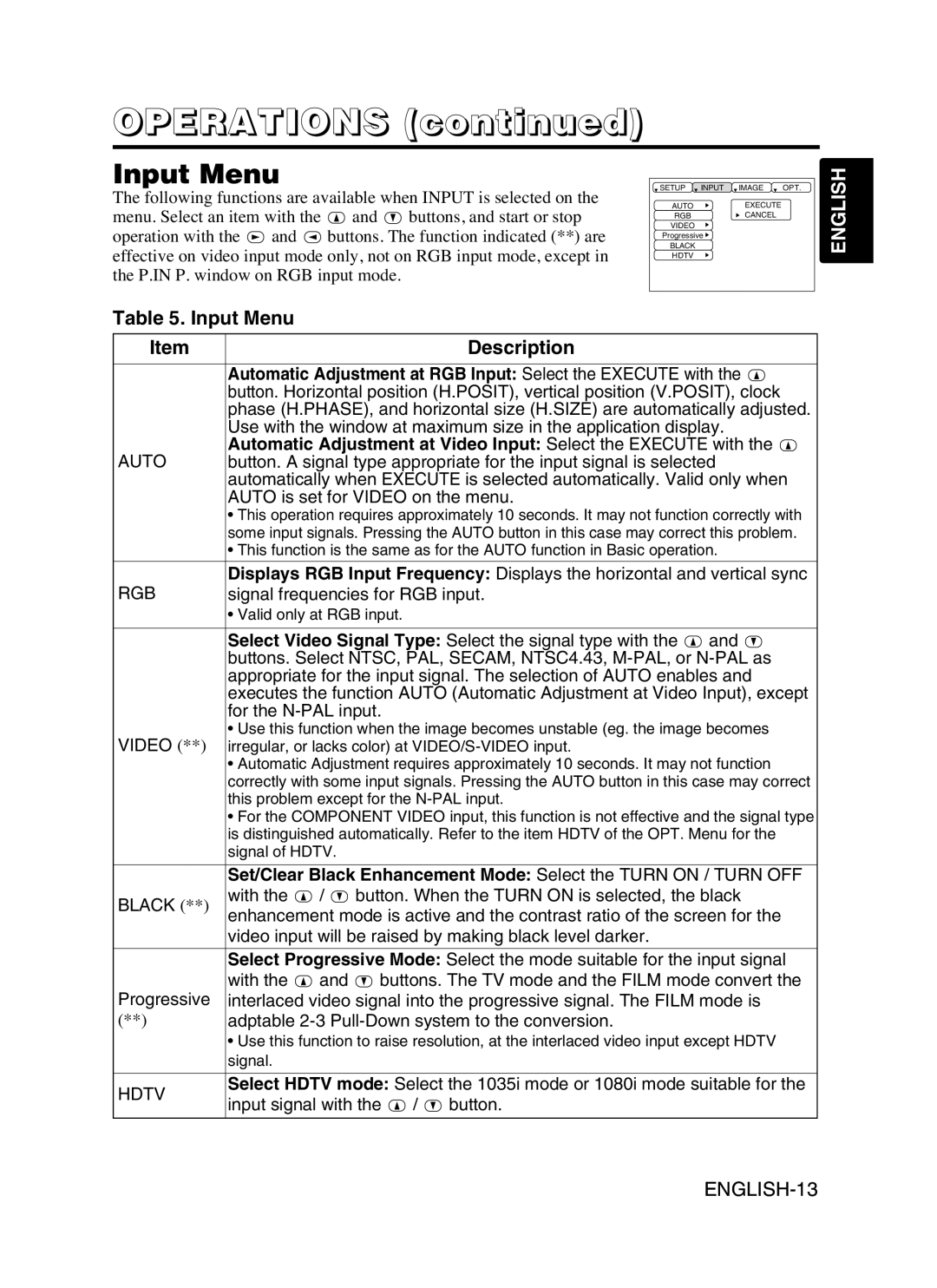 Hitachi CP-SX5600W user manual Input Menu Description, Automatic Adjustment at RGB Input Select the Execute with 