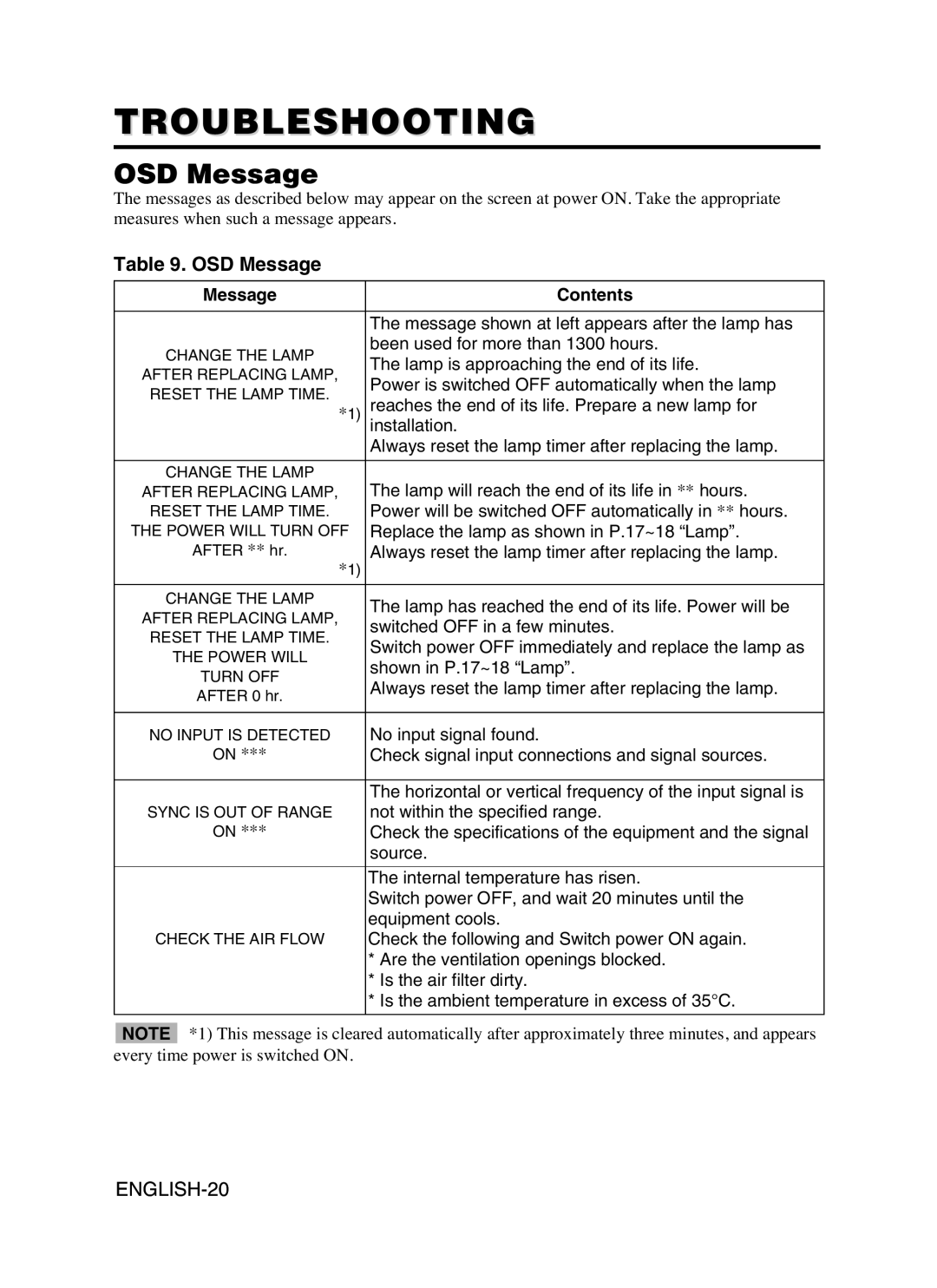 Hitachi CP-SX5600W user manual Troubleshooting, OSD Message, Message Contents 