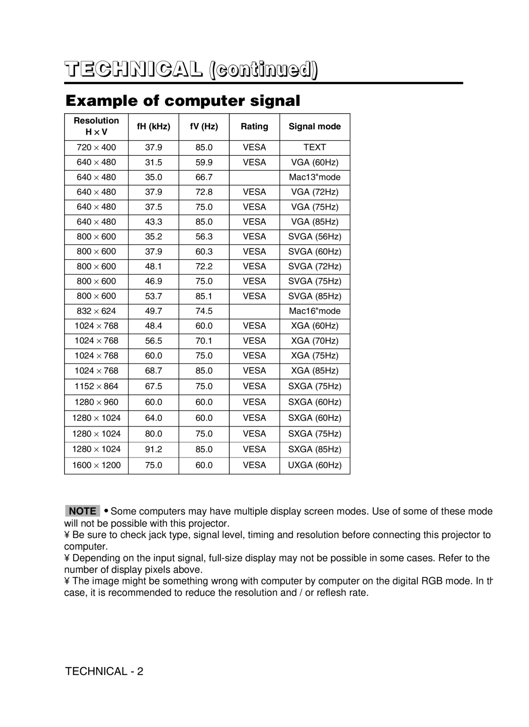 Hitachi CP-SX5600W user manual Technical, Example of computer signal 