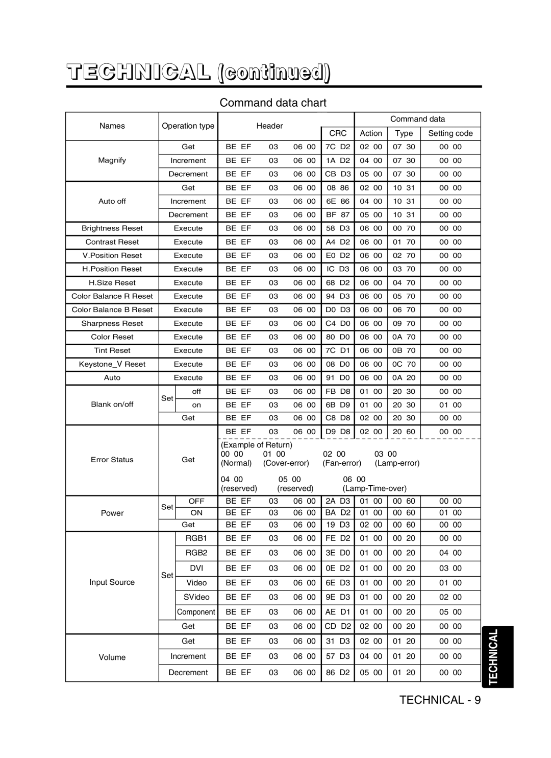 Hitachi CP-SX5600W user manual Be EF BA D2 