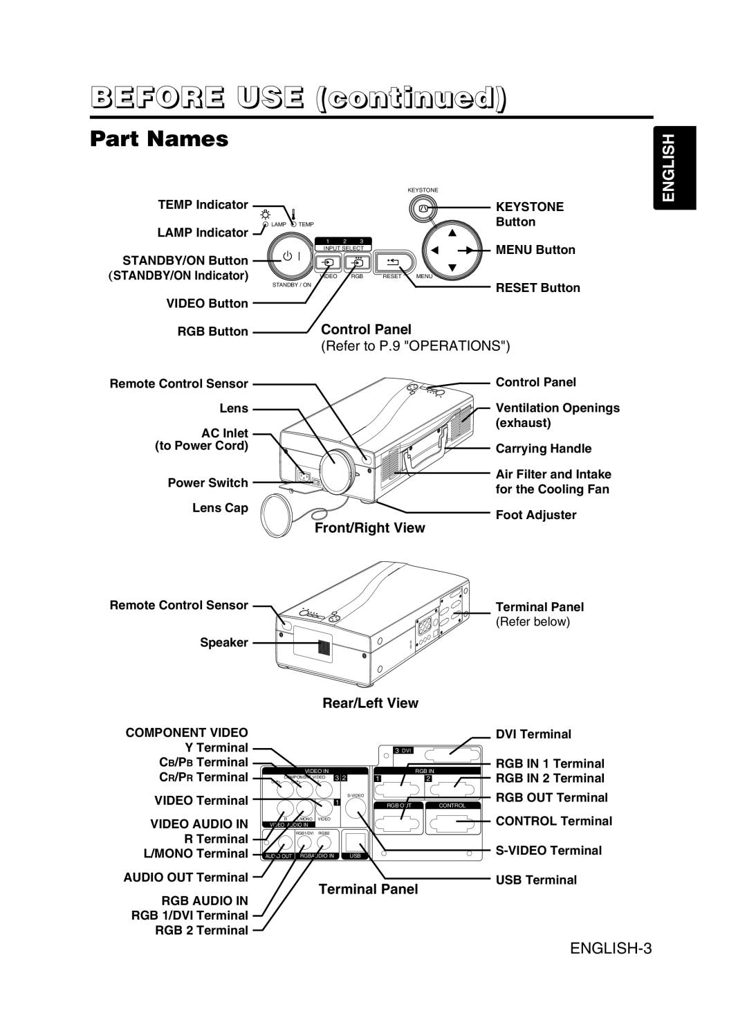 Hitachi CP-SX5600W user manual Before USE, Part Names 