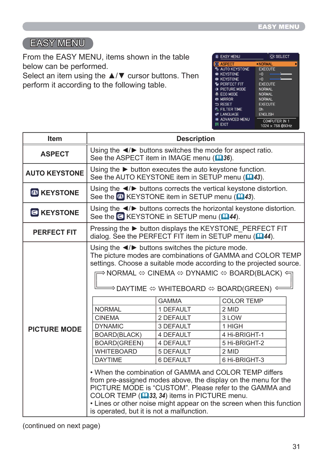 Hitachi CP-X5021N, CP-WX4021N user manual Aspect, Auto Keystone, Perfect FIT, Picture Mode 