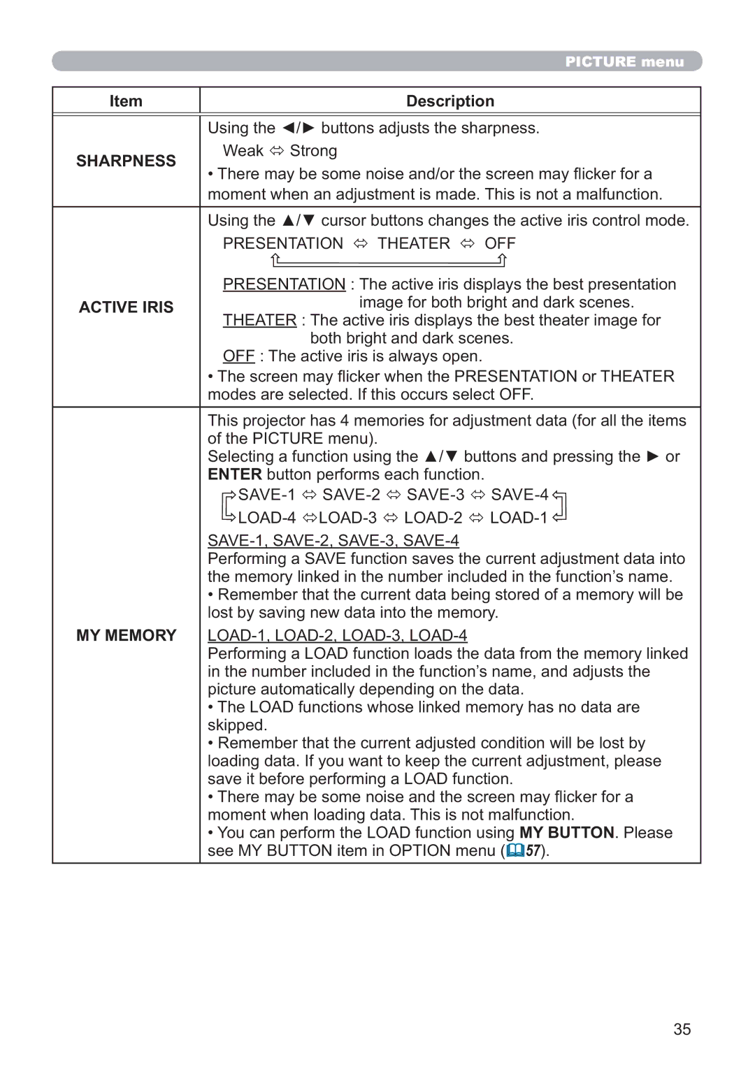 Hitachi CP-X5021N, CP-WX4021N user manual Sharpness, Presentation Theater OFF, Active Iris, SAVE-1, SAVE-2, SAVE-3, SAVE-4 