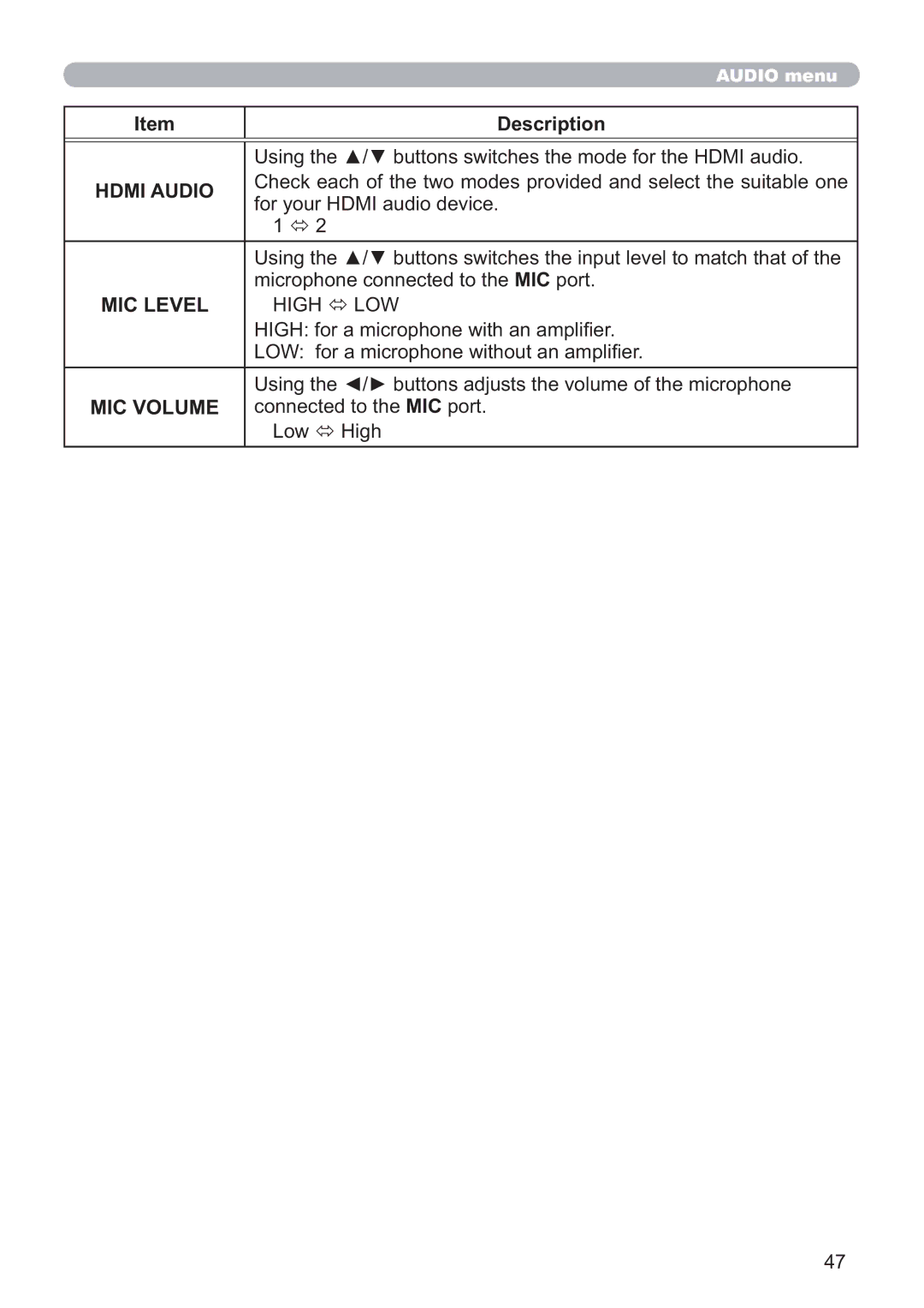 Hitachi CP-X5021N, CP-WX4021N user manual Hdmi Audio, MIC Level, MIC Volume 