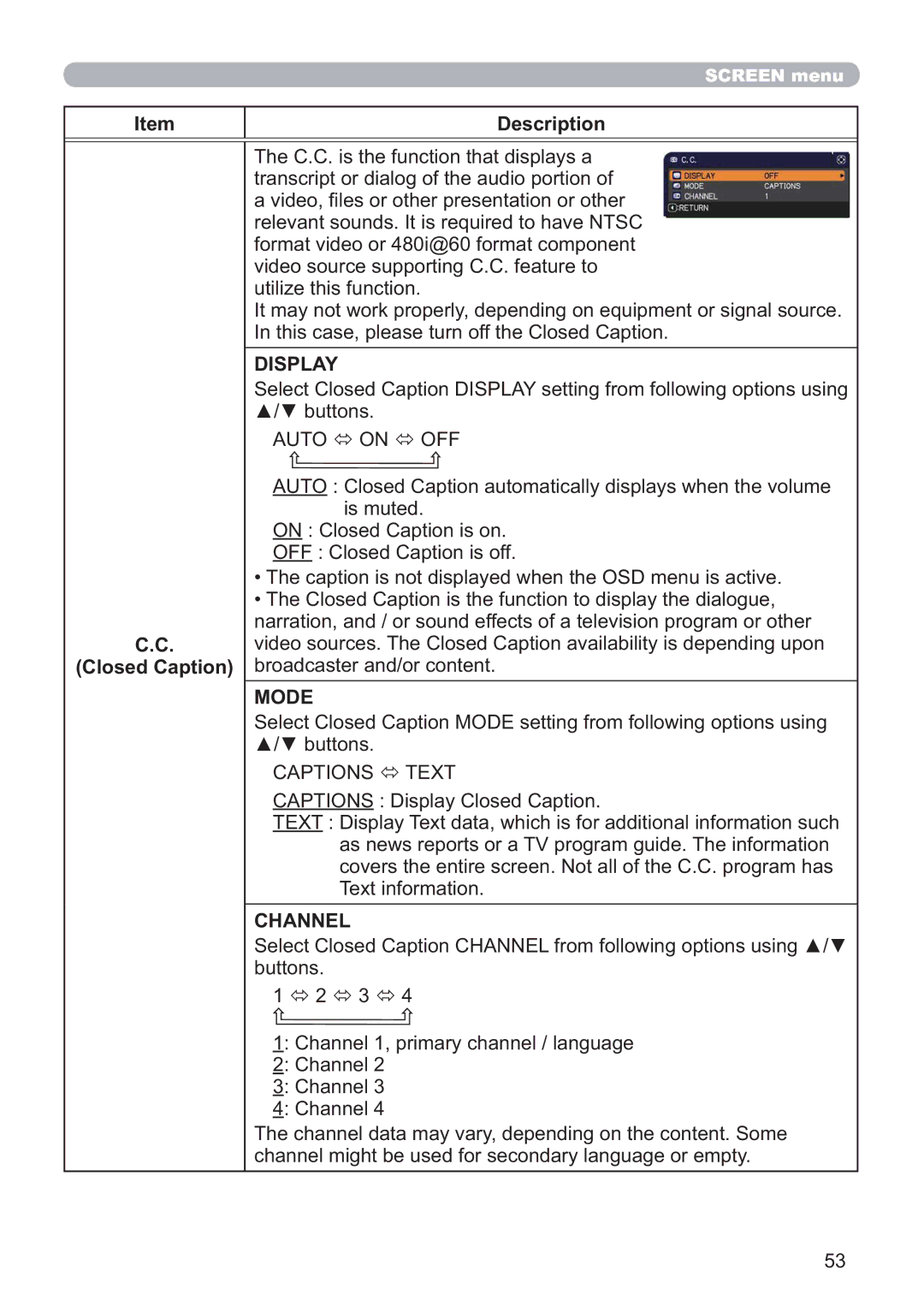 Hitachi CP-X5021N, CP-WX4021N user manual Description Closed Caption, Display, Mode, Channel 