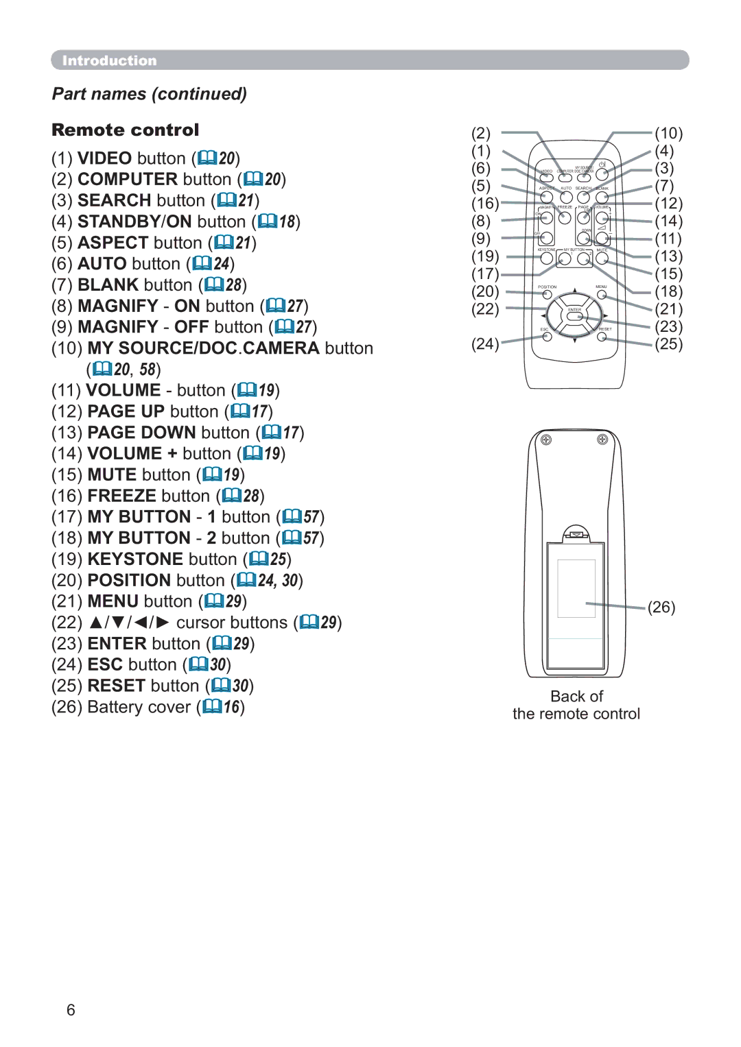 Hitachi CP-WX4021N, CP-X5021N user manual Remote control, Computer button, STANDBY/ON button, Down button Volume + button 