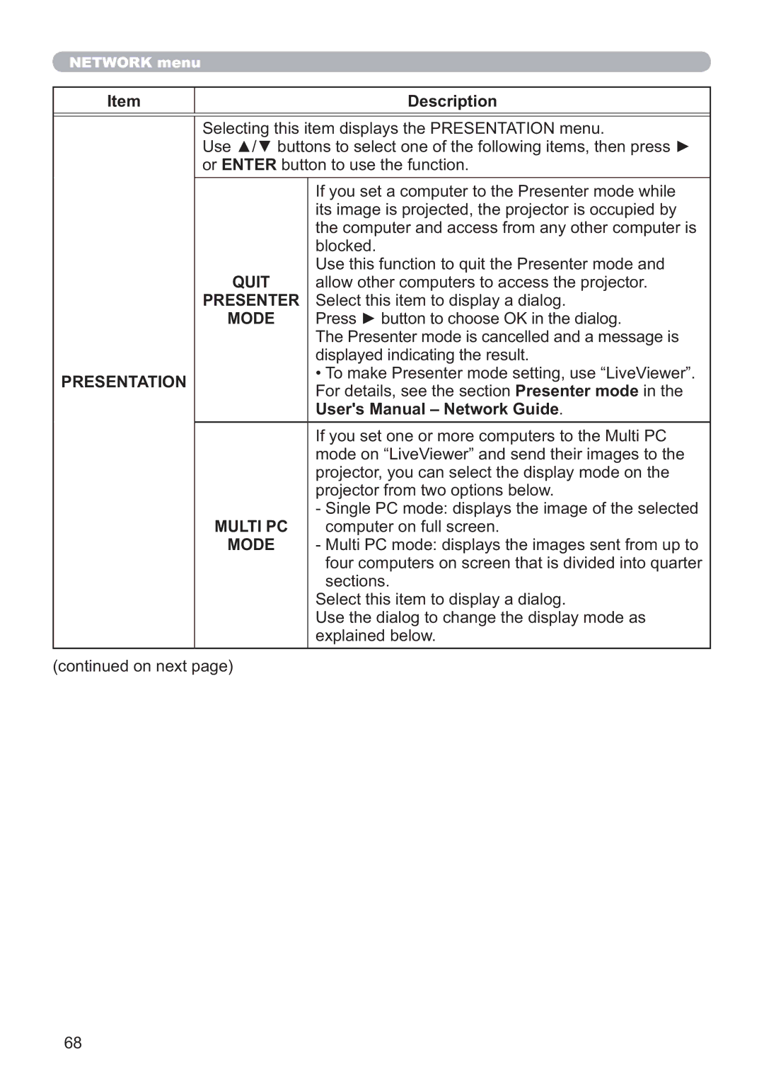 Hitachi CP-WX4021N, CP-X5021N user manual Quit, Presentation 