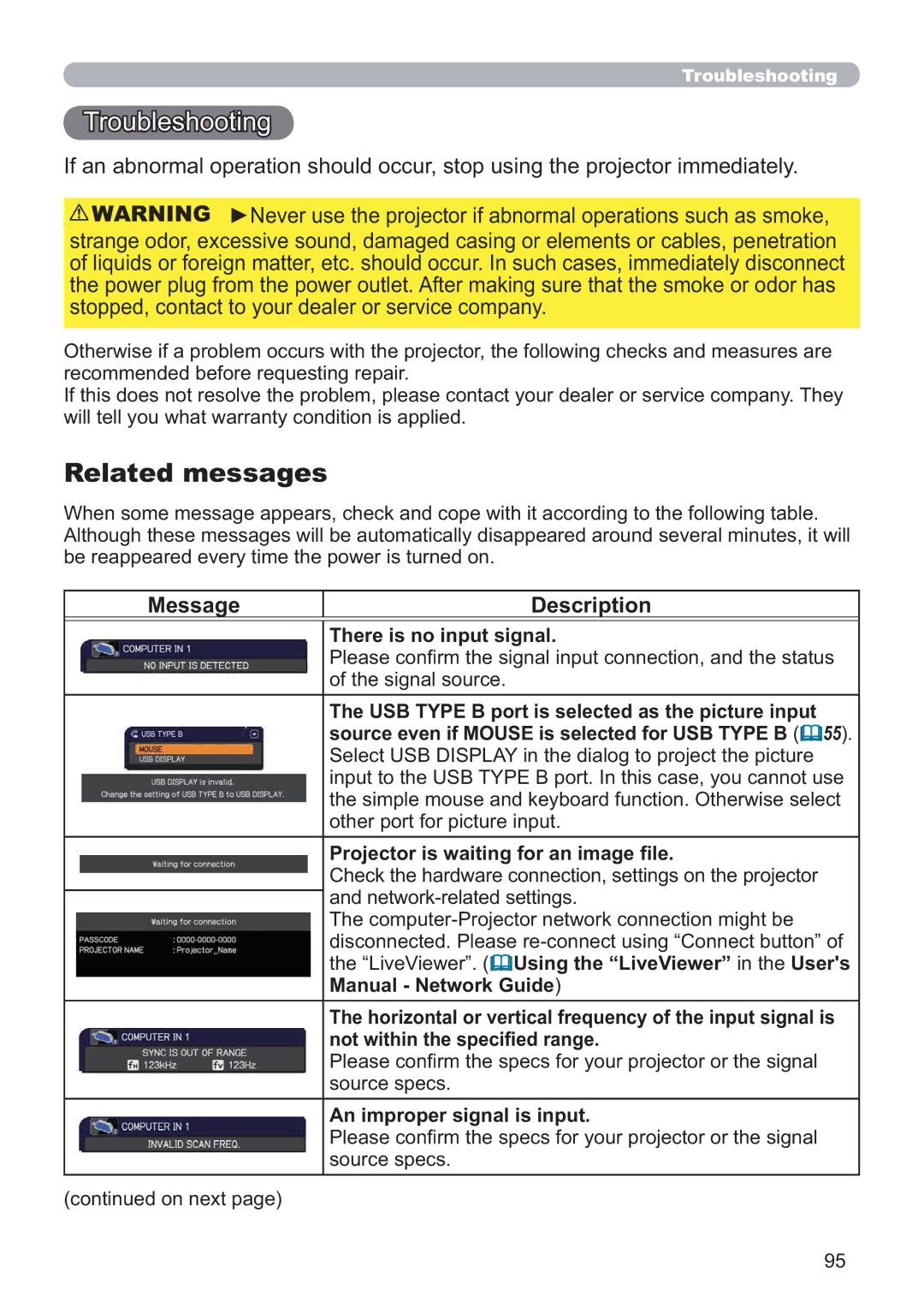 Hitachi CP-X5021N, CP-WX4021N user manual Troubleshooting, Related messages, Message Description, There is no input signal 