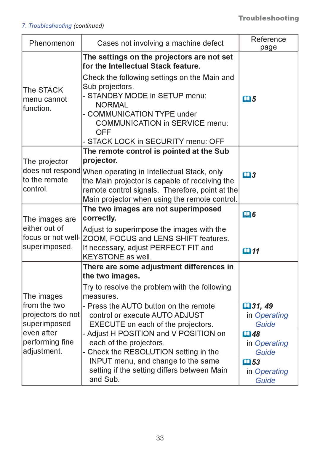 Hitachi CP-X8240, CP-WX8255, CP-X8150 Settings on the projectors are not set, For the Intellectual Stack feature, Correctly 