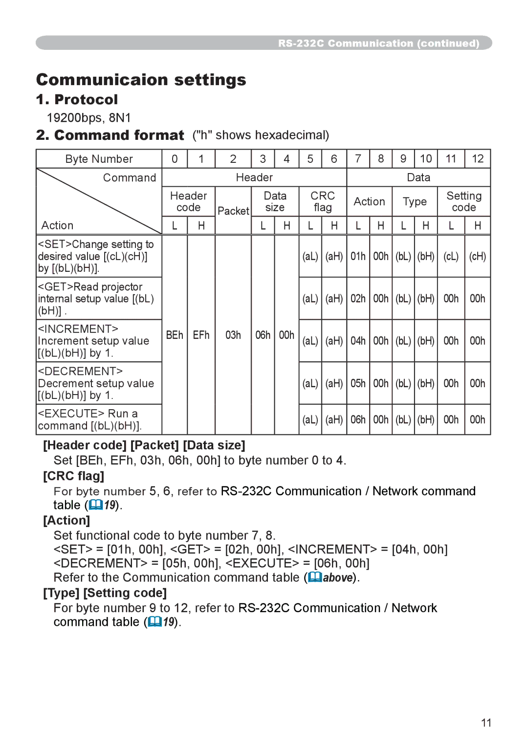 Hitachi CP-WU8450, CP-WX8255, CP-WU8440, CP-SX8350, CP-X8160 user manual Communicaion settings, Crc 