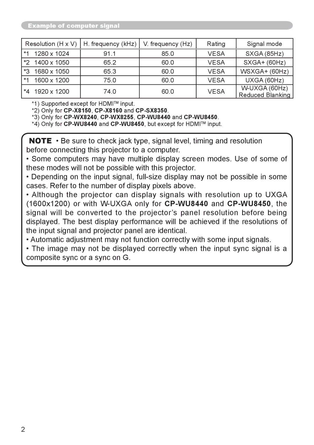 Hitachi CP-WU8440, CP-WX8255, CP-WU8450, CP-SX8350, CP-X8160 user manual Example of computer signal, Vesa 