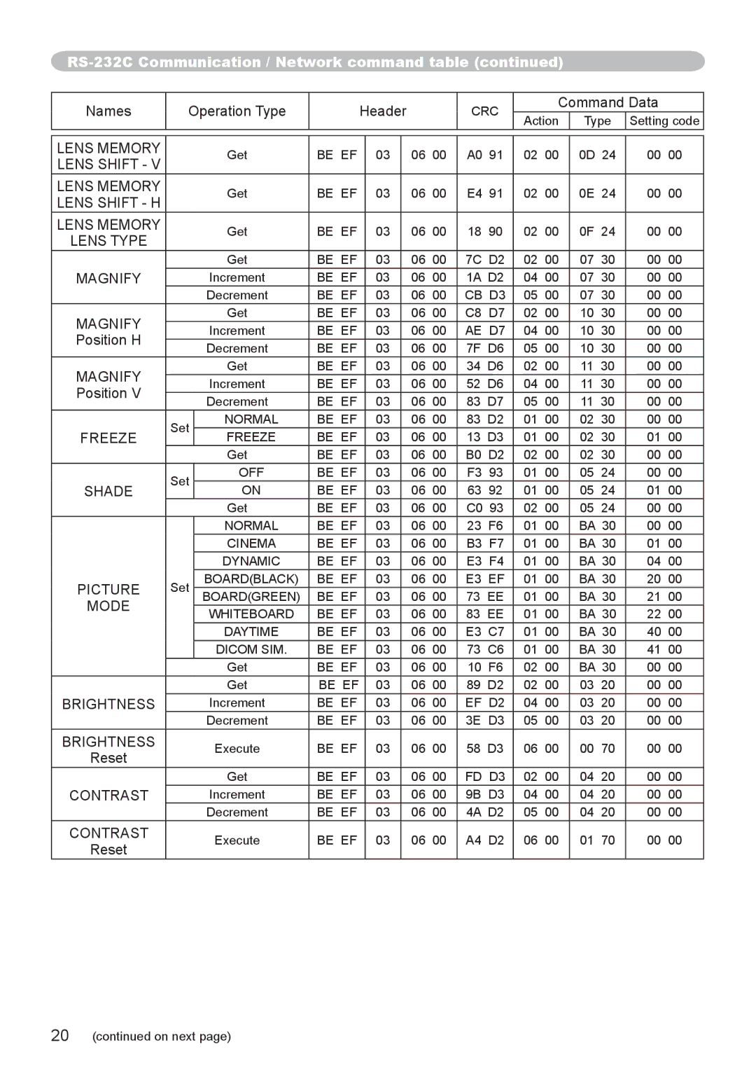 Hitachi CP-WX8255 Lens Shift Lens Memory, Lens Shift H Lens Memory, Lens Type, Magnify, Freeze, Shade, Picture, Mode 