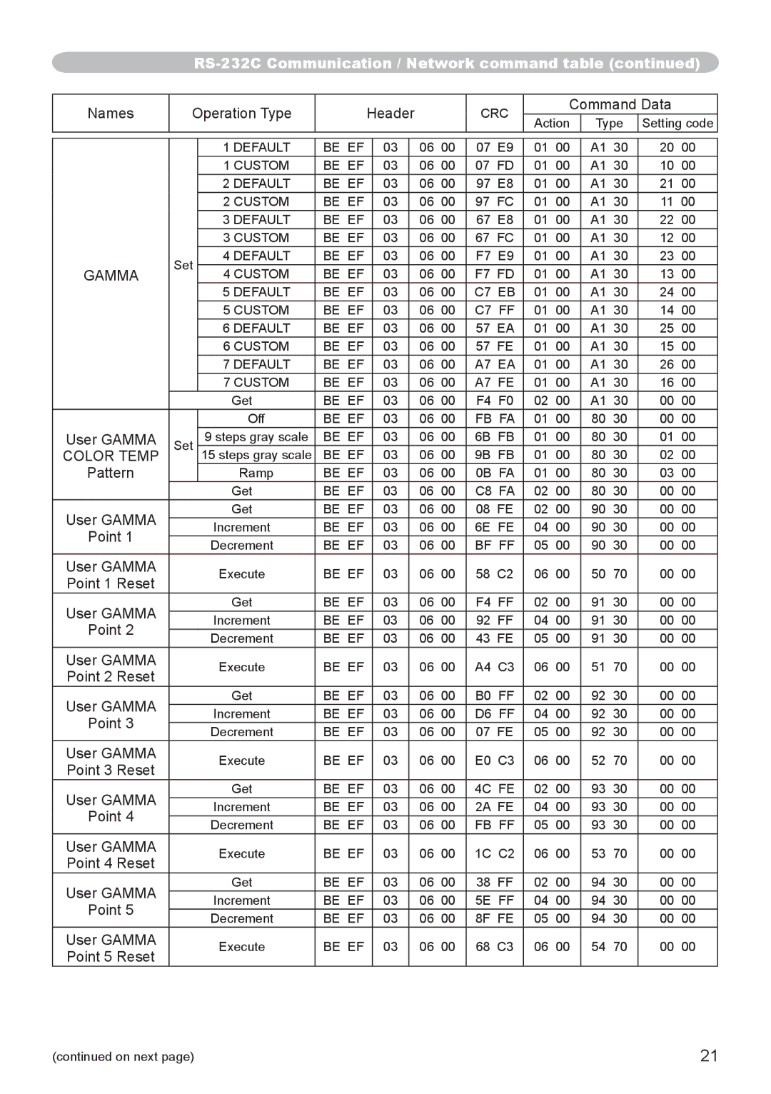 Hitachi CP-WU8450, CP-WX8255, CP-WU8440, CP-SX8350, CP-X8160 user manual Gamma, Color Temp 