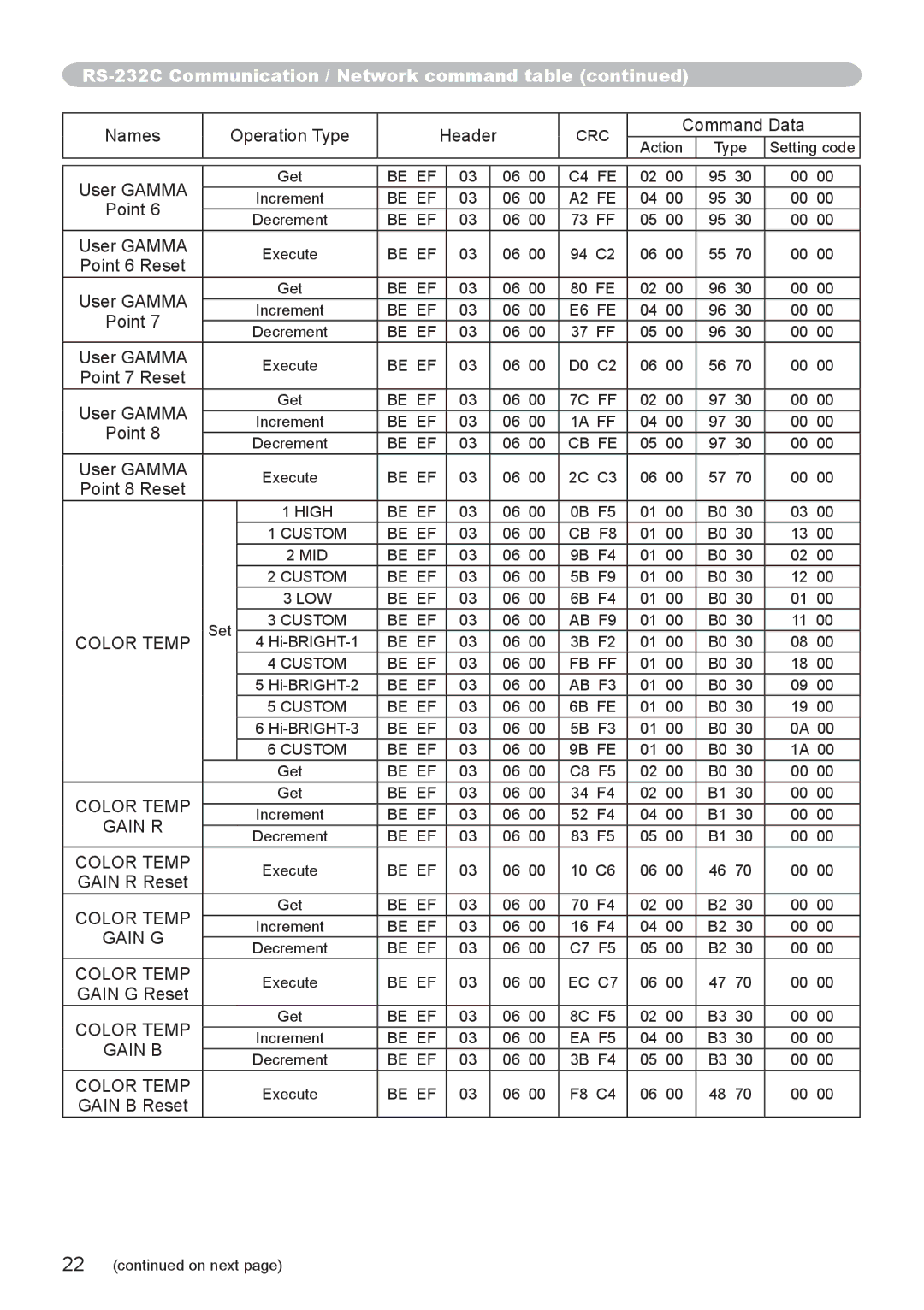 Hitachi CP-WU8440, CP-WX8255, CP-WU8450, CP-SX8350, CP-X8160 user manual Gain R, Gain G, Gain B 