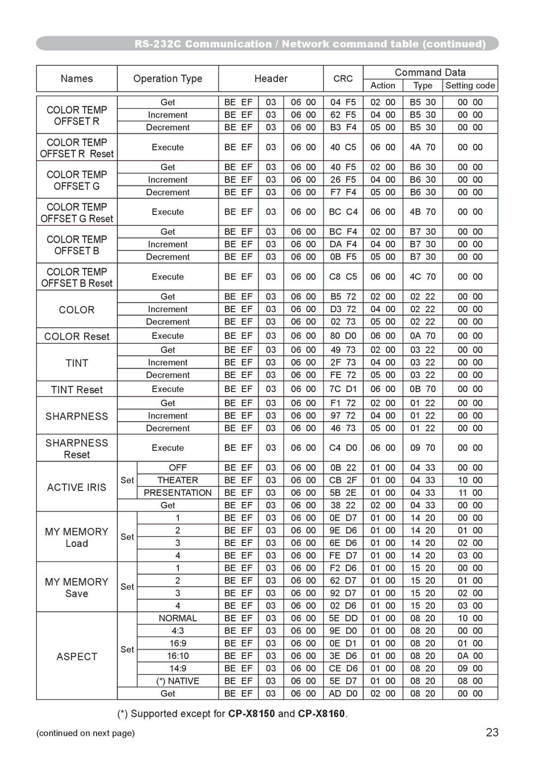 Hitachi CP-SX8350, CP-WX8255, CP-WU8450, CP-WU8440, CP-X8160 user manual Color, Tint, Sharpness, Active Iris, MY Memory, Aspect 