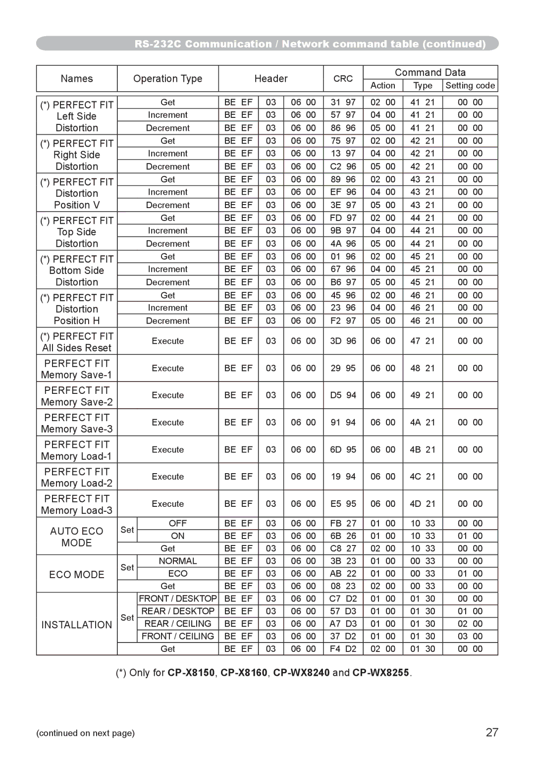 Hitachi CP-WU8440, CP-WX8255, CP-WU8450, CP-SX8350, CP-X8160 user manual Auto ECO, ECO Mode, Installation 