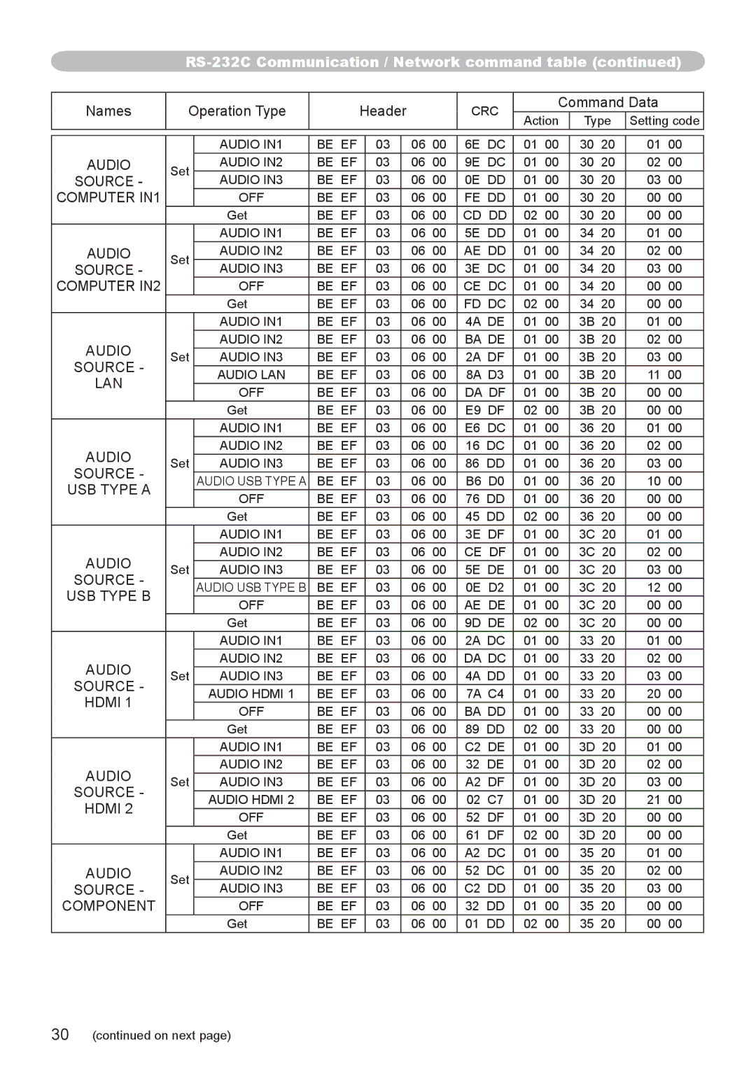 Hitachi CP-WX8255, CP-WU8450, CP-WU8440, CP-SX8350, CP-X8160 user manual Audio, Source 