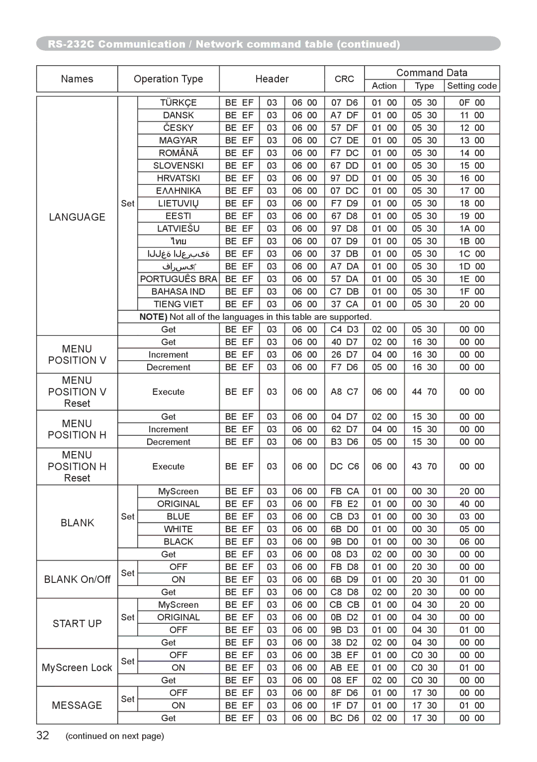 Hitachi CP-WU8440, CP-WX8255, CP-WU8450, CP-SX8350, CP-X8160 user manual Menu Position H, Blank, Start UP, Message 